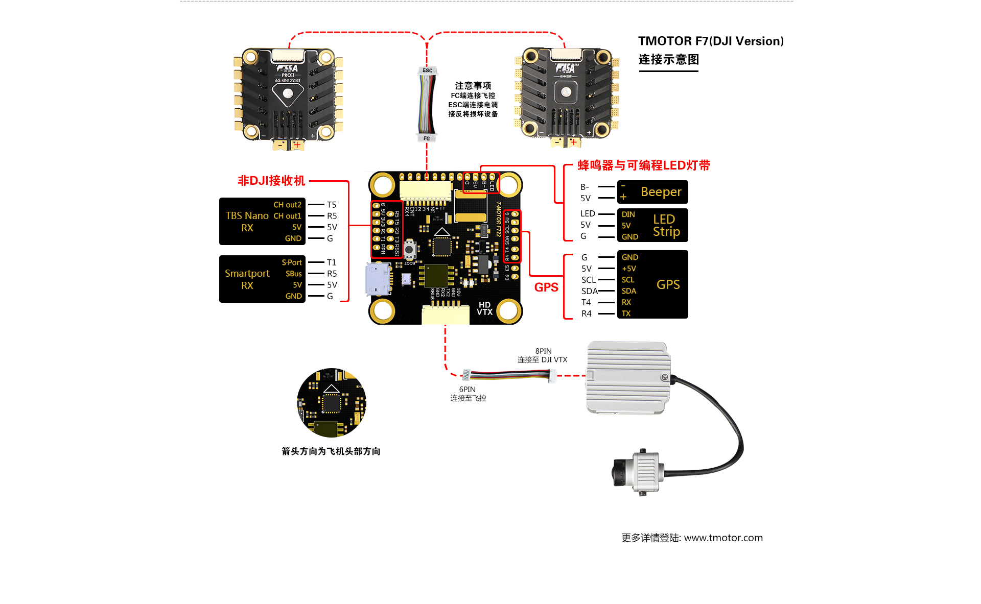 f7 f55a proⅡ hd - 飞控 - t-motor-更安全的动力系统