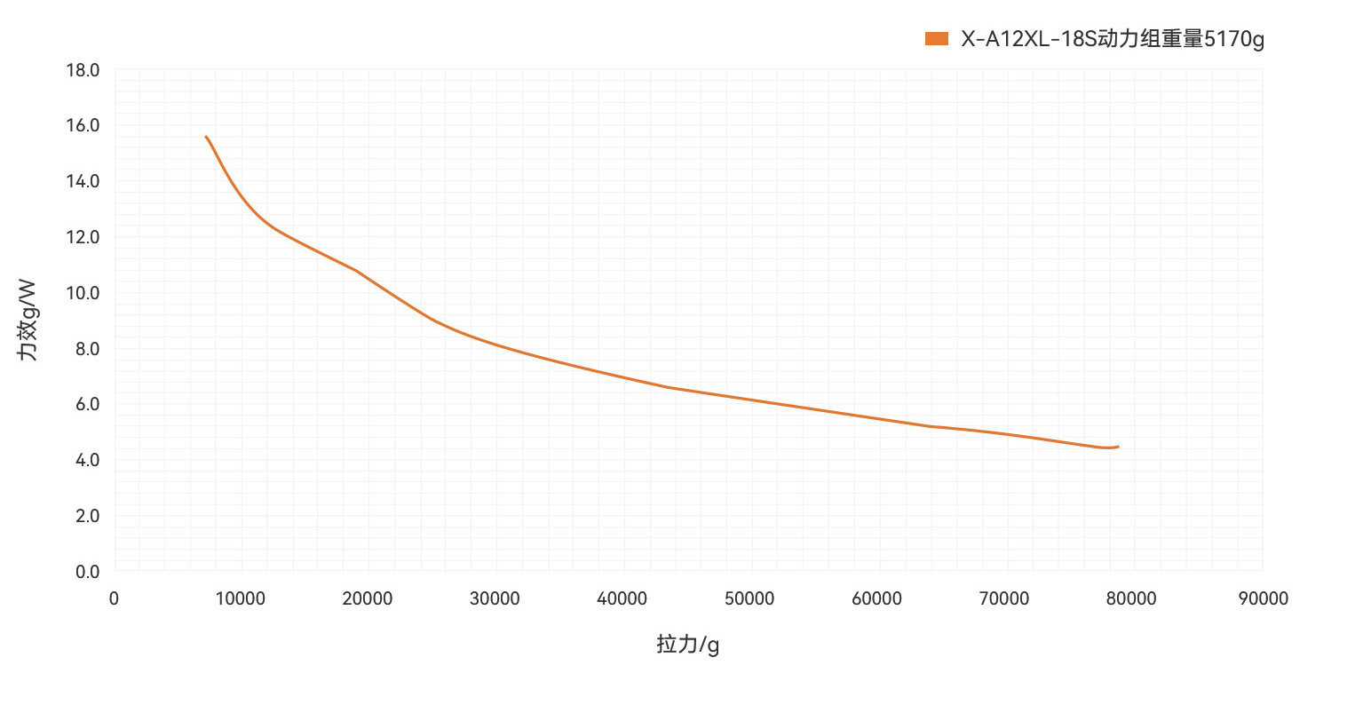 X-A12XL-18S曲线图中文.jpg