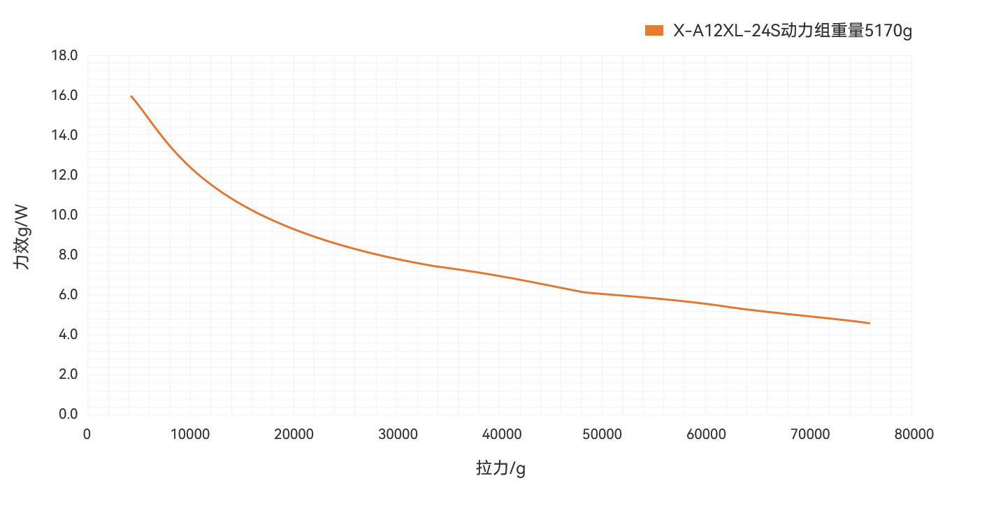 X-A12XL-24S曲线图中文.jpg