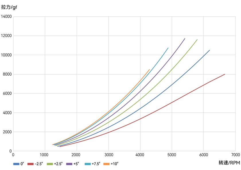 1782712883498061.png MF2211VP-line-cn.png