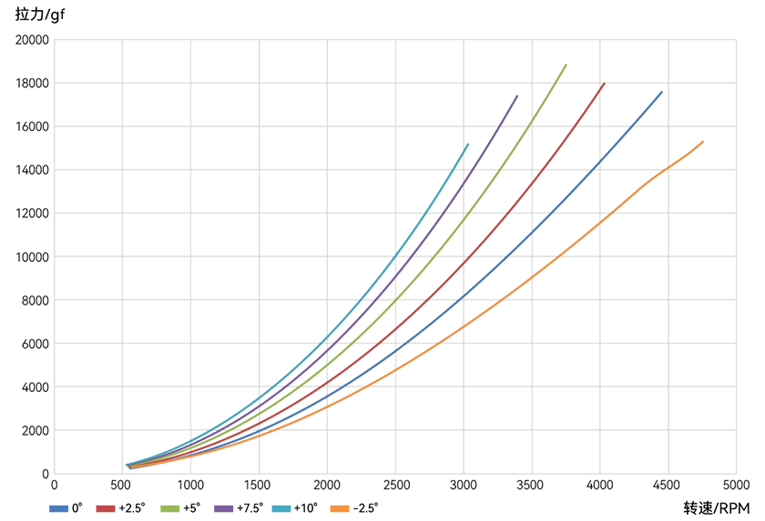 1782713116253682.png MF3016VP-line-cn.png