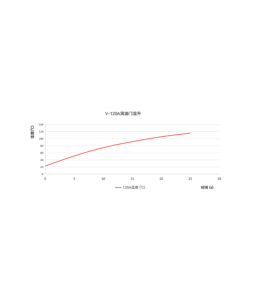 1785133528511754.png V-120A-14S数据表中文.png