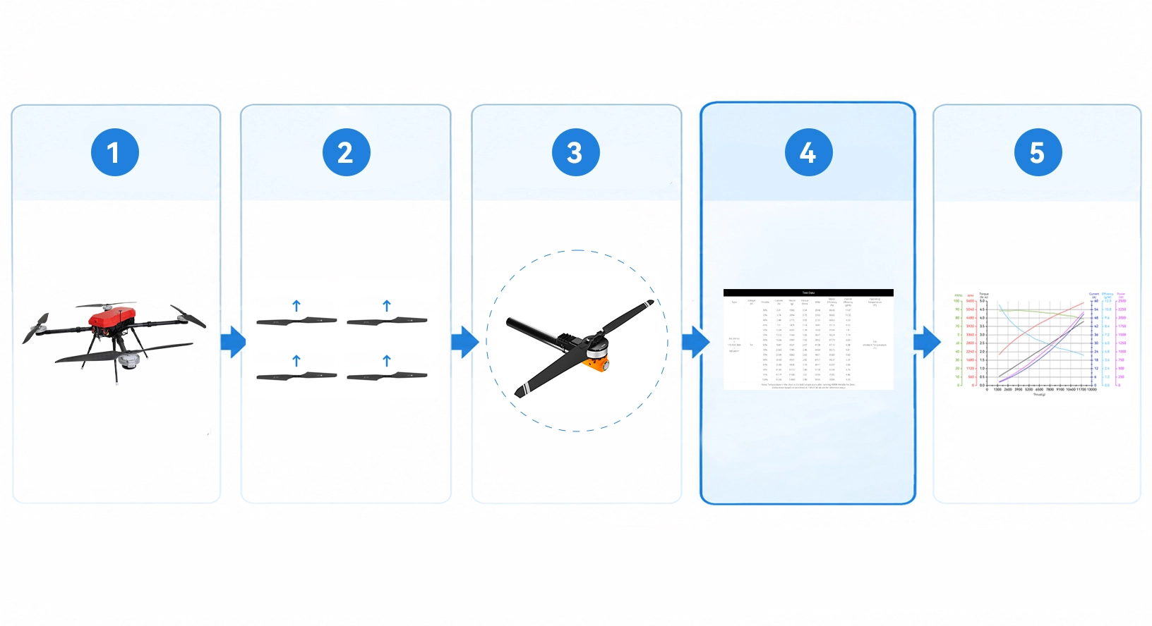 Agricultural Unmanned Aerial Vehicle Propeller Selection Flowchart.webp